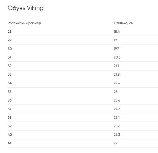 Viking / Ботинки Beito GTX