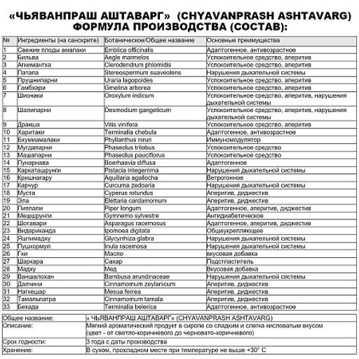 ЧАВАНПРАШ Аштаварг 500гр - Ashtavarg фото 2