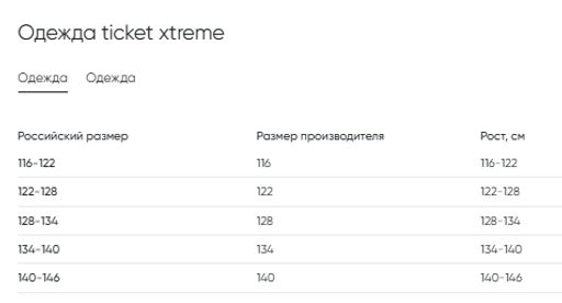 Ticketxtreme / Пальто