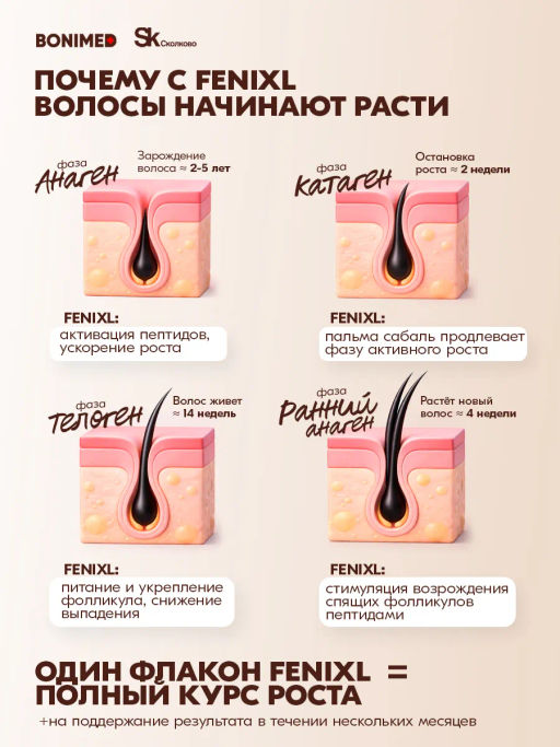 Сыворотка от выпадения и для роста волос FENIXL Boni-0131 - Bonimed фото 7