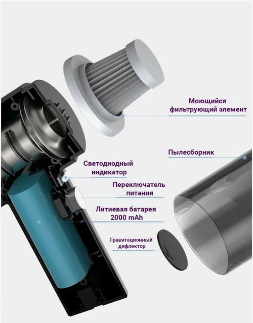 Беспроводной мини пылесос для авто и дома 2в1 Vacuum cleaner, черный, с насадками czone smart - Buro фото 2