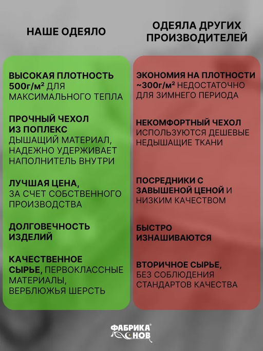 Одеяло Караван зимнее поплекс - Фабрика снов фото 6