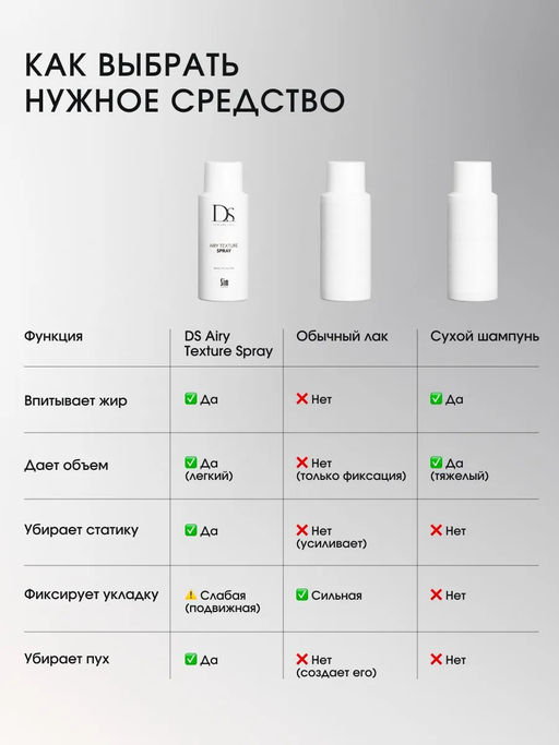 DS Airy Texture Spray текстурирующий лосьон-спрей 100 мл - Sim sensitive фото 8