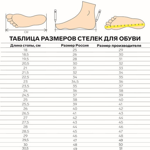 Цена за 2 шт. Стельки для обуви, универсальные, спортивные, двухслойные, р-р RU до 44 (р-р Пр-ля до 44), 28 см, пара, чёрные - Onlitop фото 10