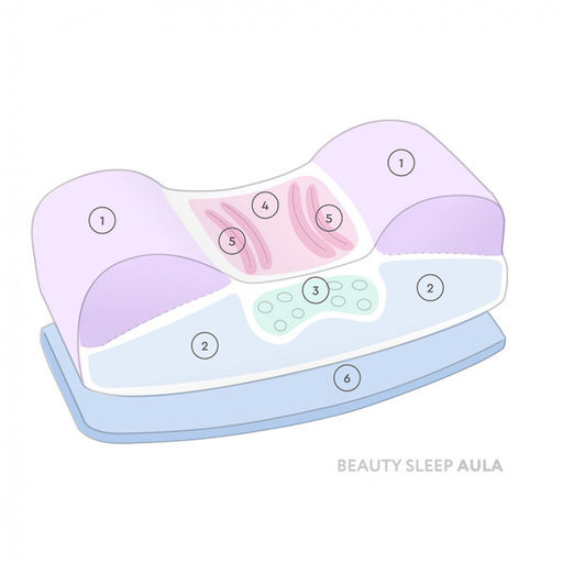 Подушка ортопедическая Beauty Sleep Aula  фото 7