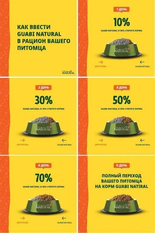 Скидка -10% Гуаби Натурал сухой корм для стерилизованных кошек цыпленок и коричневый рис 500г - Guabi natural фото 8