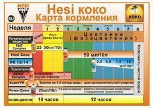 Hesi Boost Cтимулятор цветения