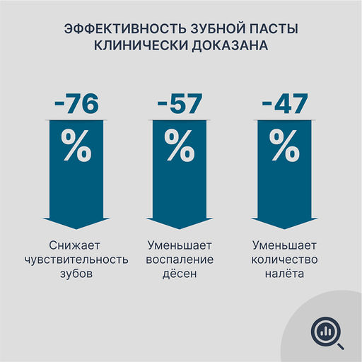 PresiDENT Паста зубная д/реминерализации и укрепл.эмали Four Calcium (50 RDA) 75гр