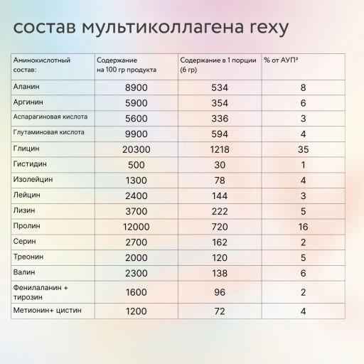 Мультиколлаген пептидный JUST COLLAGEN нейтральный Rexy 180г - Proteinrex фото 4