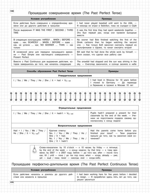 Английский язык: 5-11 классы