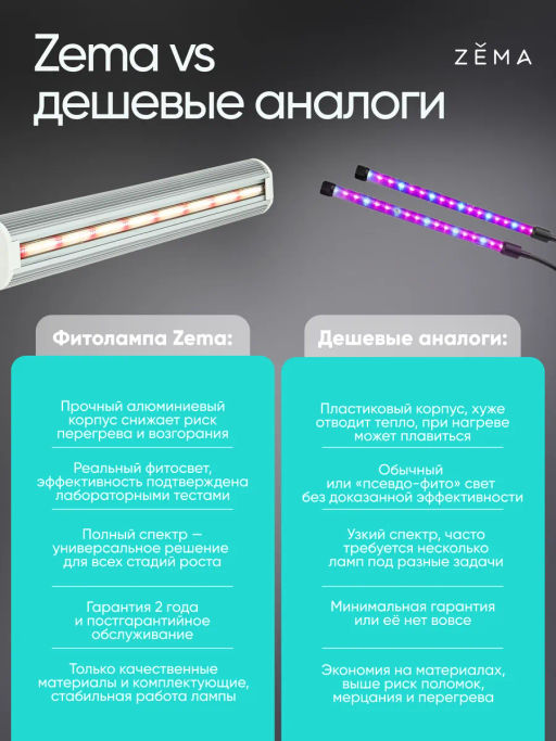 Фитосветильник ZEMA ZML-0135