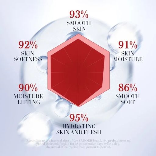 SADOER Увлажняющая сыворотка для лица с экстрактом яблока, 15 мл  фото 4