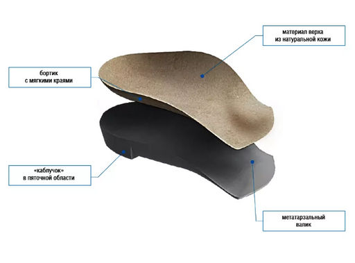 Детские корригирующие ортопедические полустельки - Talus фото 2