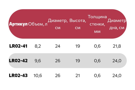 Кастрюля (нерж) 24x19см, 8,2л, капсулир индукц дно, стекл крышка (LR02-41) /LARA/  фото 2