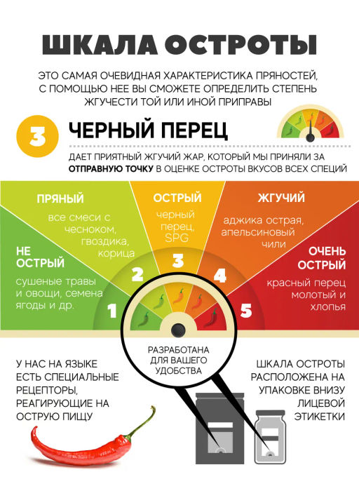 Для Рыбы и Морепродуктов (универсальная)