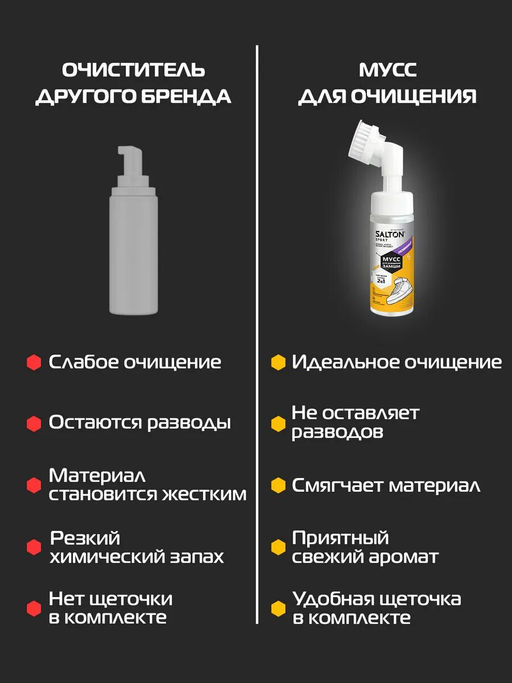 Salton Sport Мусс для очищения замши 150 мл