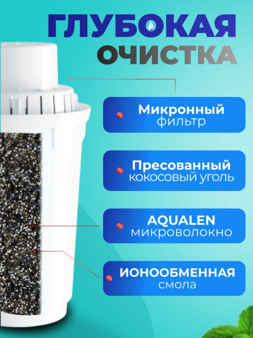 -21% Комплект кассет B6 для жесткой воды Умягчающий (комплект из 3-х штук) Аквафор