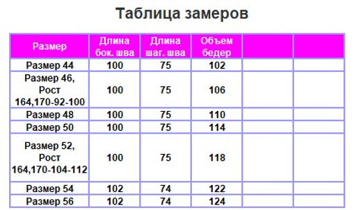 905 Брюки "Темно-синий/бирюза"