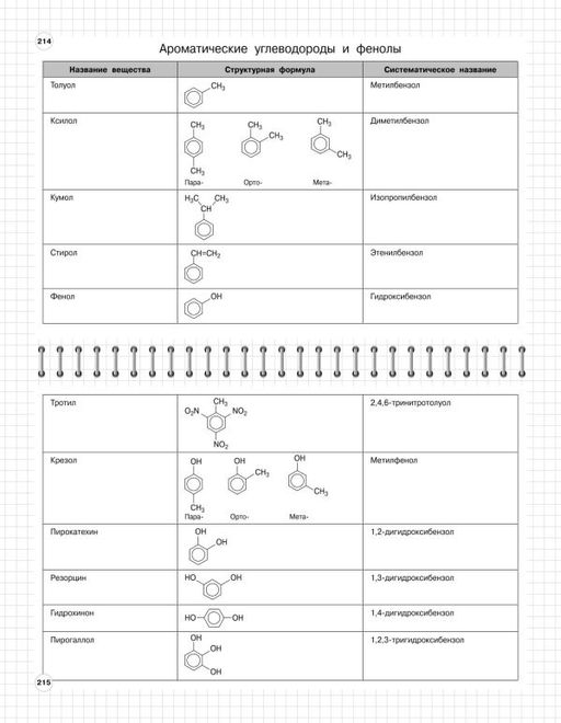 Химия: 8-11 классы