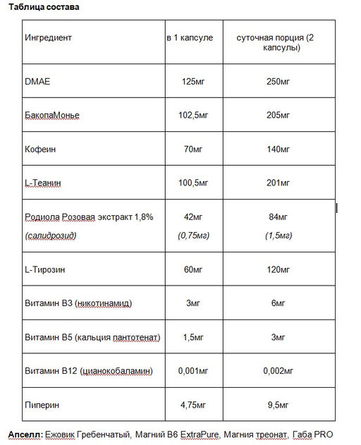 Mind Booster Ноотроп для мозга, памяти и внимания