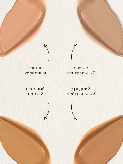 Тональная основа Physicians Formula The Healthy средний нейтральный 30 мл  фото 5