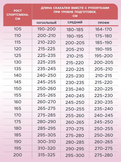 Цена за 10 шт. Скакалка детская, 2.1 м, регулируемая, цвет МИКС