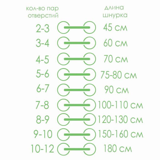 Цена за 4 шт. Шнурки для обуви, пара, плоские, 9 мм, 120 см, зелёные, неоновые - Onlitop фото 5