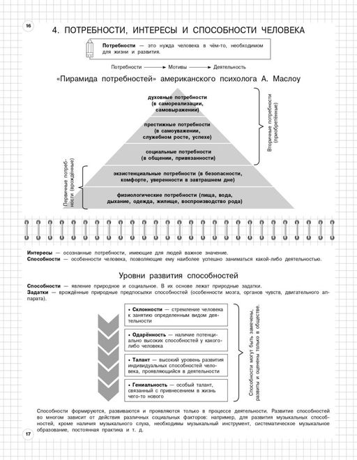 Обществознание: 6-11 классы
