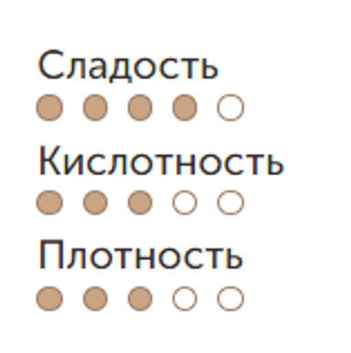 Кофе Колумбия Финка Эль Руби зерно - Arome фото 2