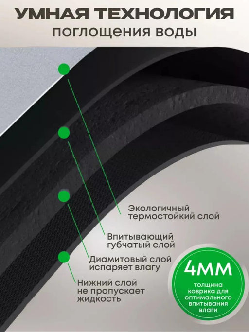 61301 Нано коврик впитывающий