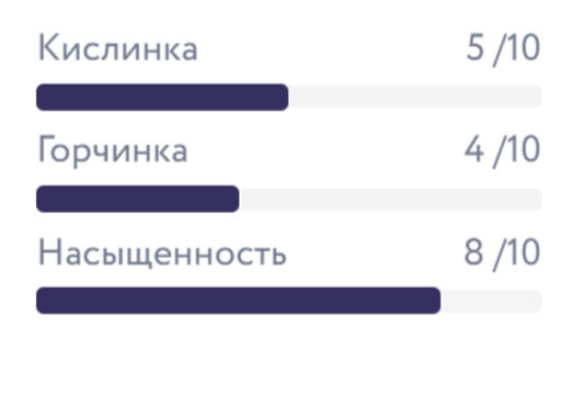 Капсулы Эль-Класико - Torrefacto фото 4