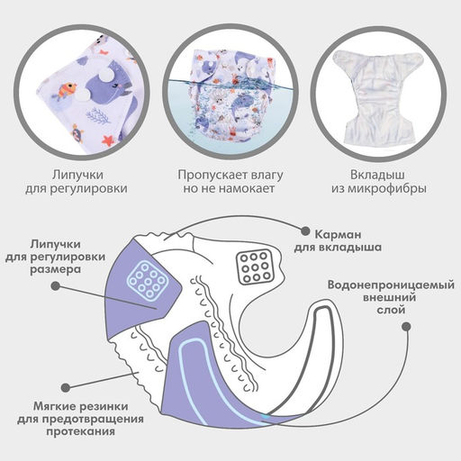 Многоразовый подгузник Морские - Крошка я фото 3