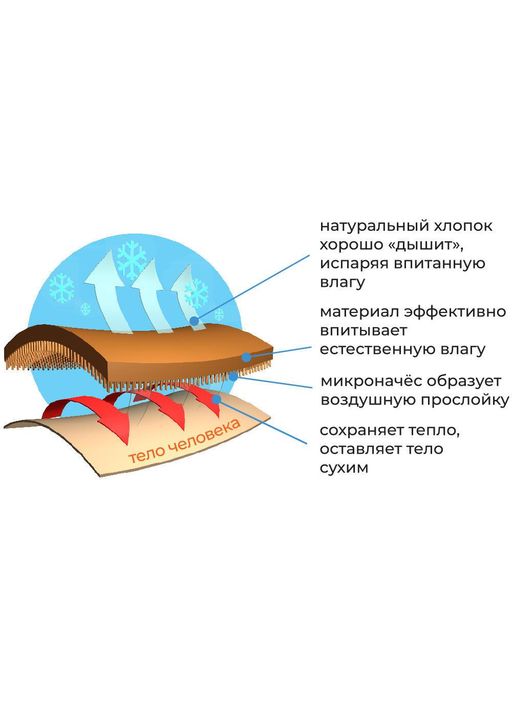 Кальсоны ТЕРМО