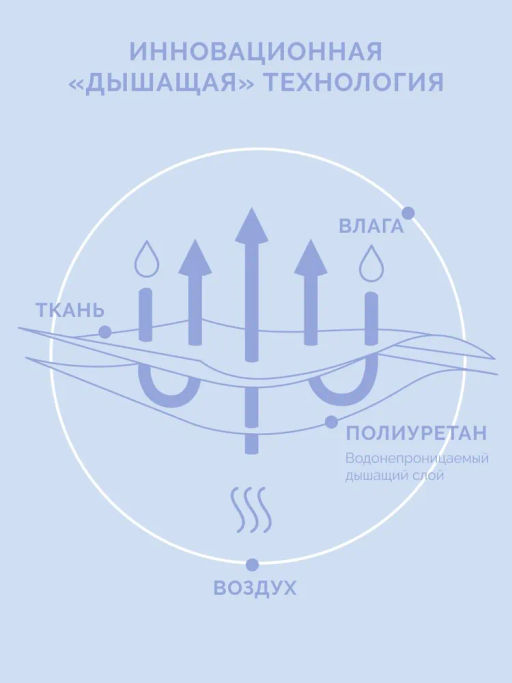 Наволочка водонепроницаемая 40х60 см АКВАСТОП ХЛОПОК/БАМБУК - Ecotex фото 5