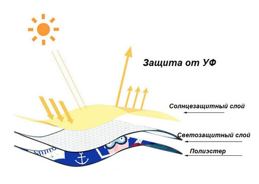 Шторка OB-AB-03-Green - Ferro фото 4