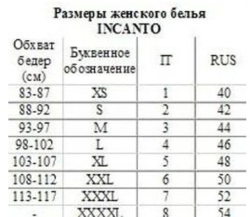 *УЦЕНКА___Трусы женские BD 33377 Innamore