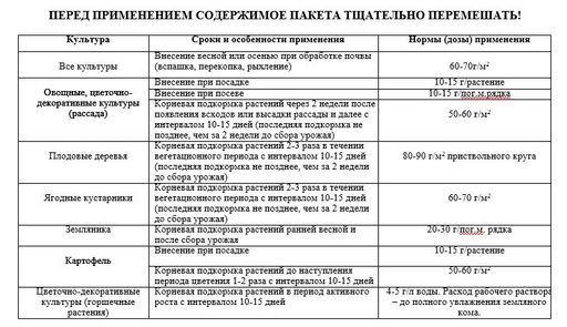 Удобрение "Универсальное" с кремнемагом 1кг ПАБ
