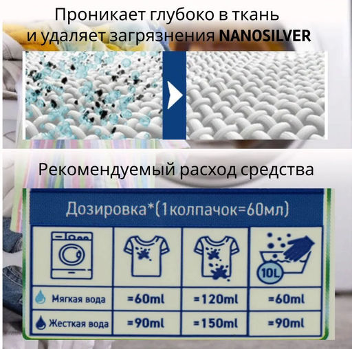 Средство для Стирки 1500мл ФЛОРА Детское - Flora фото 4