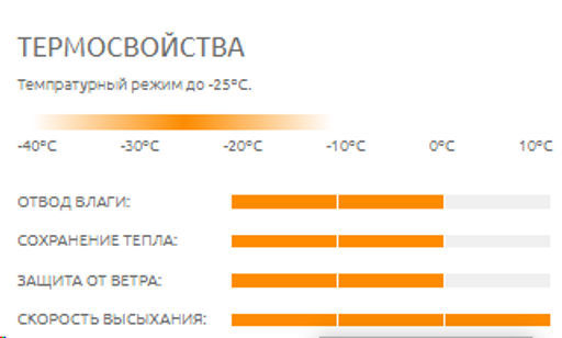 Термолонглив мужской ACTIVE -25/ - Comazo фото 4