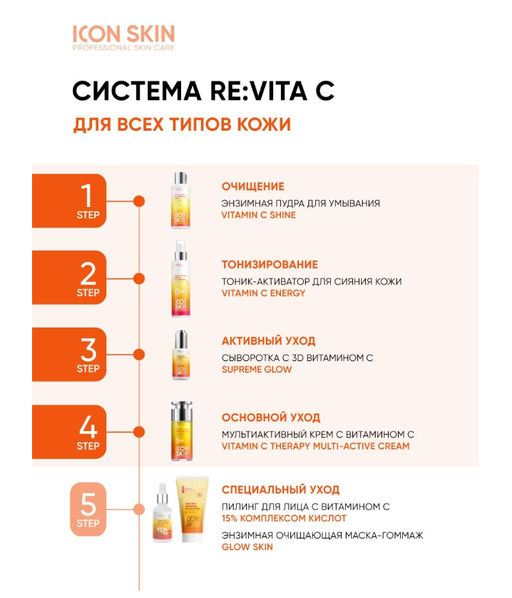 Набор средств c витамином С для сияния, упругости и улучшения цвета кожи, 4 средства. Проф.уход. Все - Icon skin фото 8