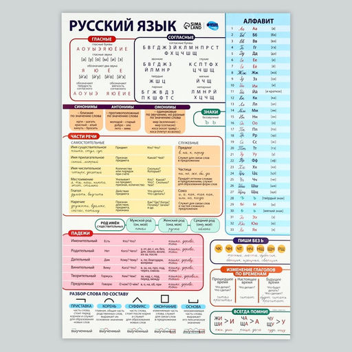 Цена за 2 шт. Набор обучающих плакатов «Русский язык и математика 1-4 класс» 2 в 1, А3