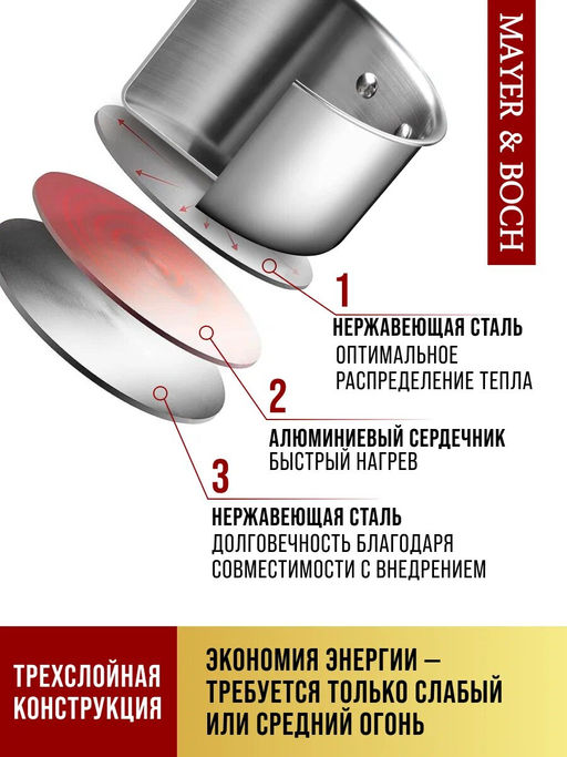 24037 Кастрюля 3,8л ст/кр 7-ми слойное дно МВ(х12)