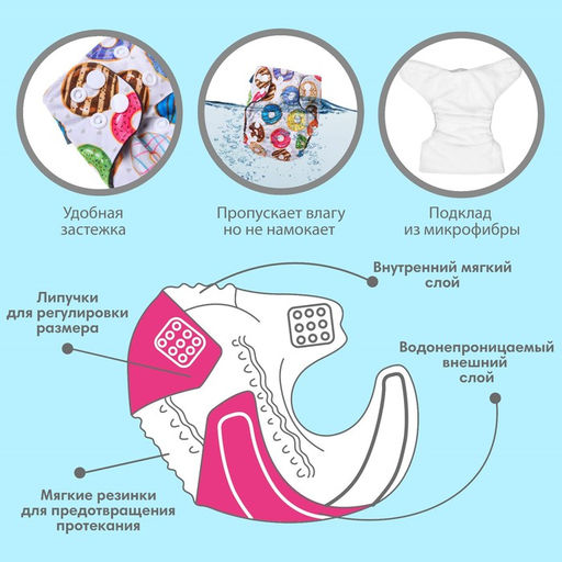 Трусики-подгузник, многоразовый, угольно-бамбуковая ткань, Пончики, от 0-12 мес. - Крошка я фото 3