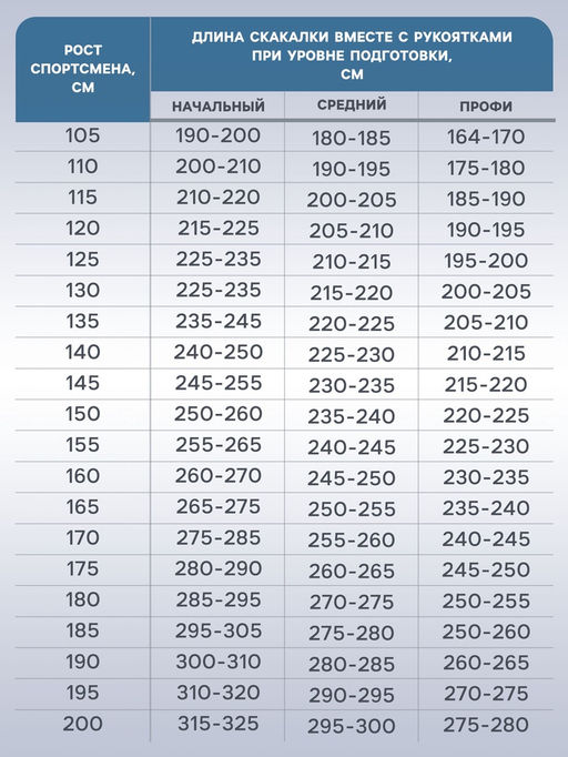 Скакалка спортивная ONLYTOP, 2.7 м, регулируемая, со счётчиком, цвет МИКС