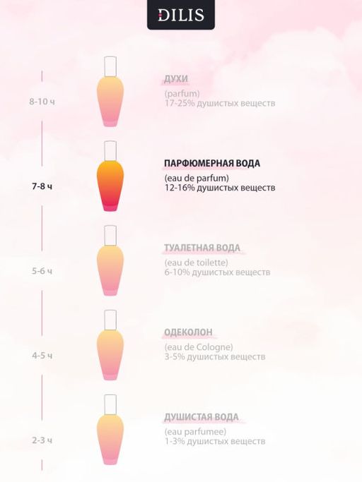 Dilis ESTINA MY BLOOMING Парфюмерная вода для женщин 50 мл  фото 5