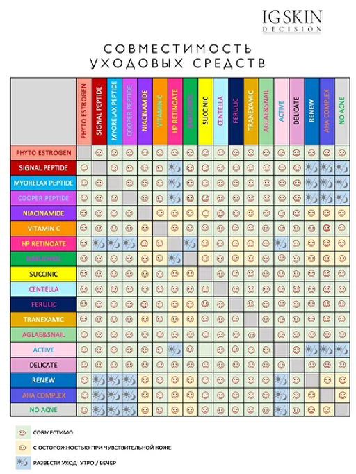 Сыворотка SUCCINIC - IG SKIN DECISION фото 7