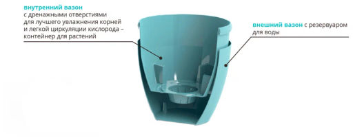 Горшок для цветов ДЕКО ТВИН 2,5л, цвет Нефрит (ДЕК 2,5 НЕФ) - Крассула фото 8