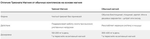 Магний треонат-эффективное средство для улучшения деятельности мозга, качества сна и спокойствия.