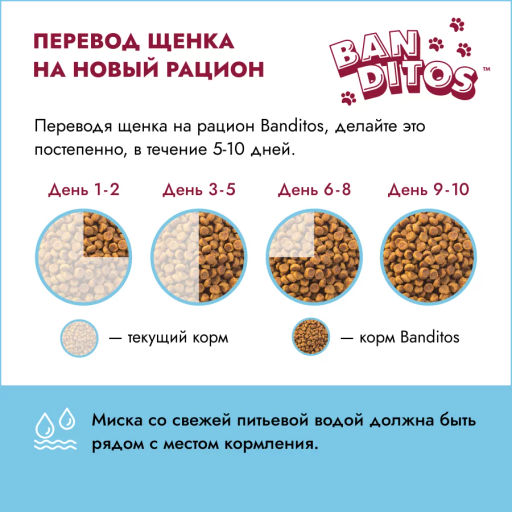Blitz BANDITOS Аппетитное ассорти д/щенков 12кг NDD05-1-12000  фото 2