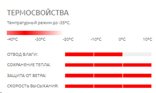 Термокальсоны детские ACTIVE -35